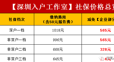 积分入户深圳条件要求(2022年深圳积分入户) 积分入户深圳条件要求(2022年深圳积分入户) 深圳学历入户