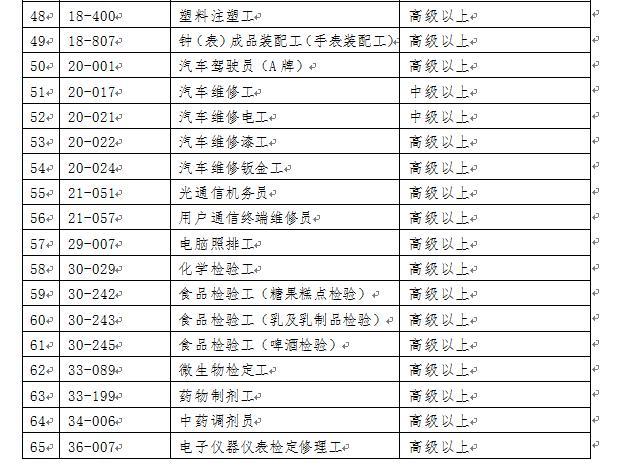 看过来，2018年深圳积分入户紧缺工种目录及加分规则都在这了