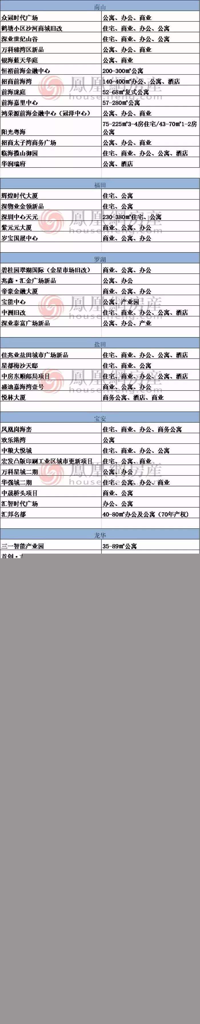 2019本科入户深圳(深圳入户条件2019政策) 2019本科入户深圳(深圳入户条件2019政策) 本科入户深圳