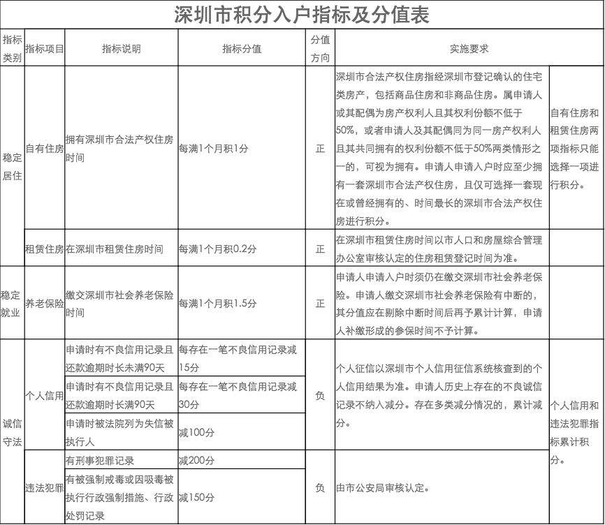 个人办理深户流程(深圳入户流程个人办理) 个人办理深户流程(深圳入户流程个人办理) 深圳核准入户