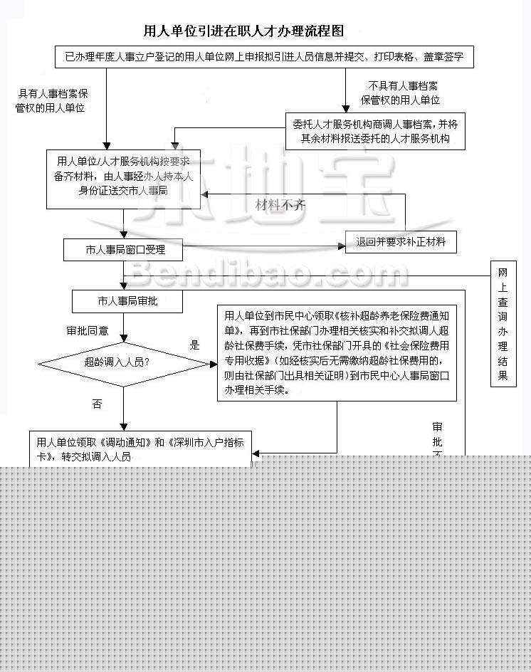 个人申请深圳户口流程(2022深圳落户新政策实施时间) 个人申请深圳户口流程(2022深圳落户新政策实施时间) 深圳学历入户