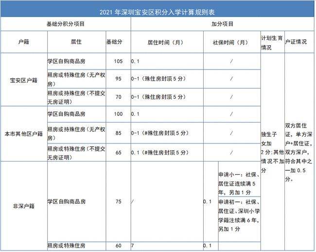 积分入户深圳职业目录(2020深圳入户紧缺工种) 积分入户深圳职业目录(2020深圳入户紧缺工种) 深圳积分入户