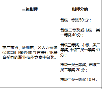 积分入户深圳职业目录(2020深圳入户紧缺工种) 积分入户深圳职业目录(2020深圳入户紧缺工种) 深圳积分入户