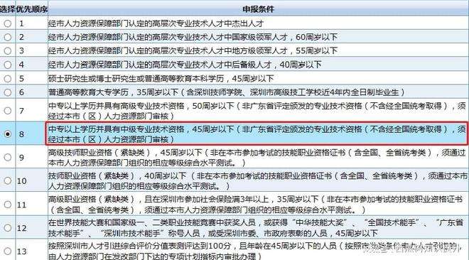个人如何申请入深户(深圳户口办理流程官网) 个人如何申请入深户(深圳户口办理流程官网) 深圳学历入户