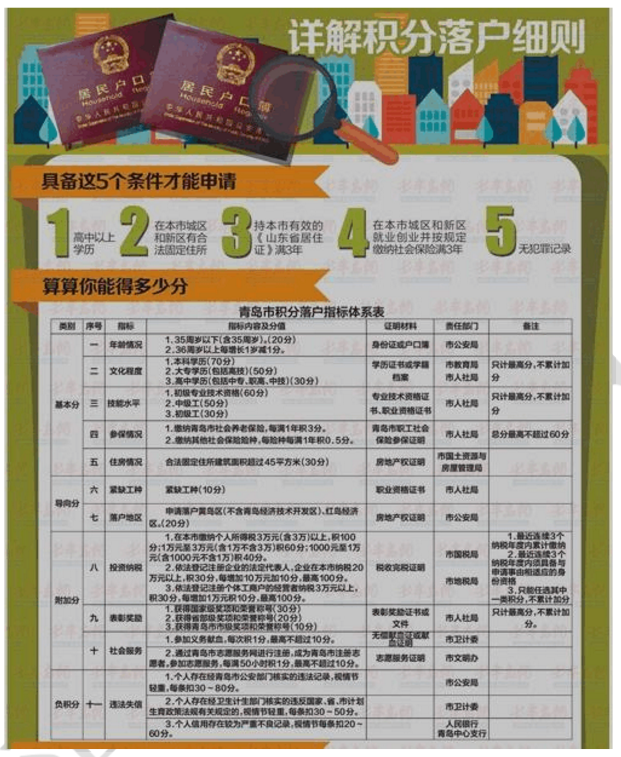 积分入户深圳条件要求(2022年深圳积分入户) 积分入户深圳条件要求(2022年深圳积分入户) 深圳学历入户