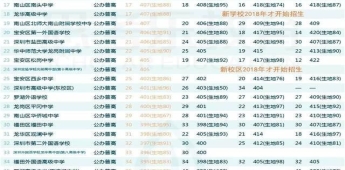 深圳落户硕士政策2022